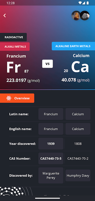 Periodic Table 2023 Pro Apk