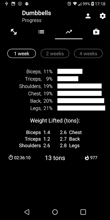 Dumbbell Home Workout Premium Apk