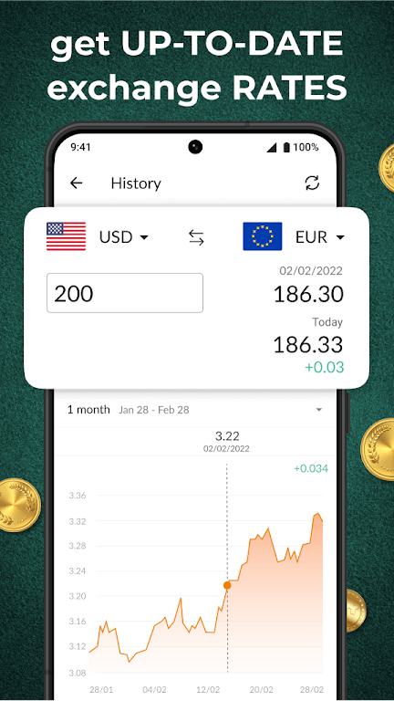 Currency Converter Plus Android