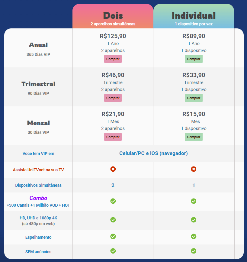 Planos UniTV Net Celular