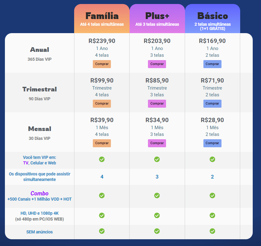 Planos UniTV Net Para TVs
